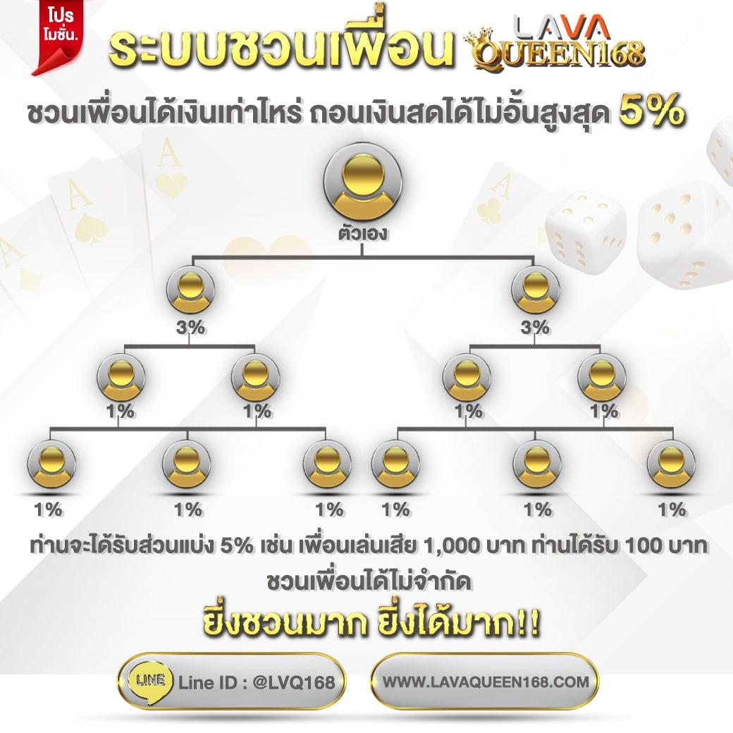Lucky Neko คาสิโนบนมือถือ มาตรฐานระดับสากล สมัครง่ายจ่ายเต็ม