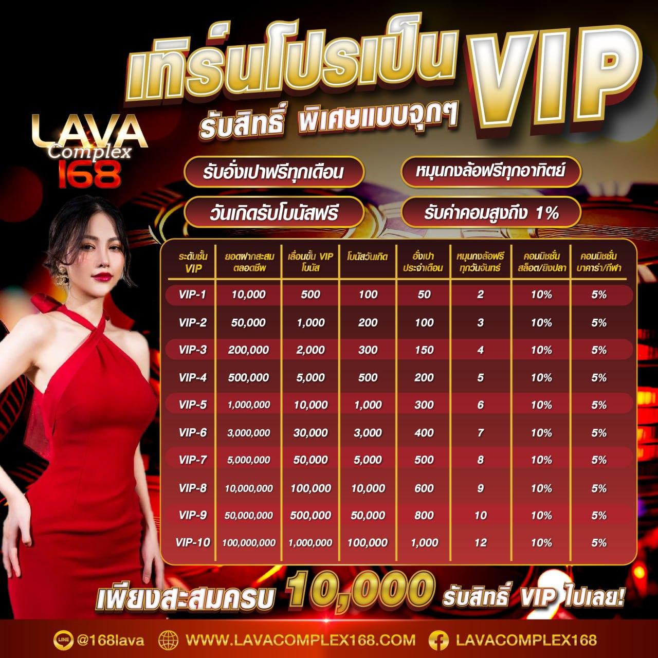 Slot24 คาสิโนออนไลน์อันดับหนึ่ง เล่นง่าย จ่ายจริง พร้อมโปรโมชั่นสุดปัง
