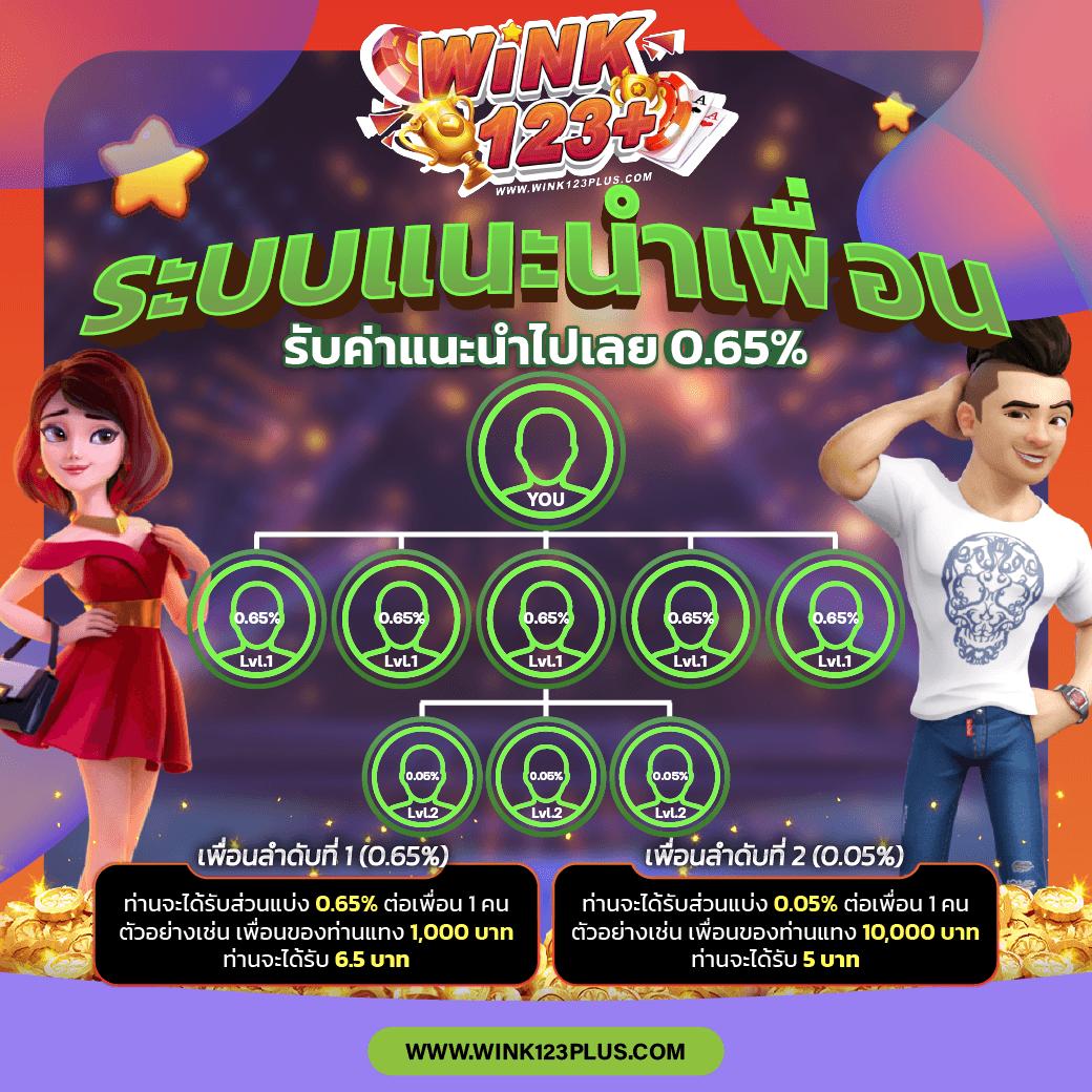 Wing1688 เว็บตรง รวมเกมฮิต ทำเงินง่ายที่สุดในไทย