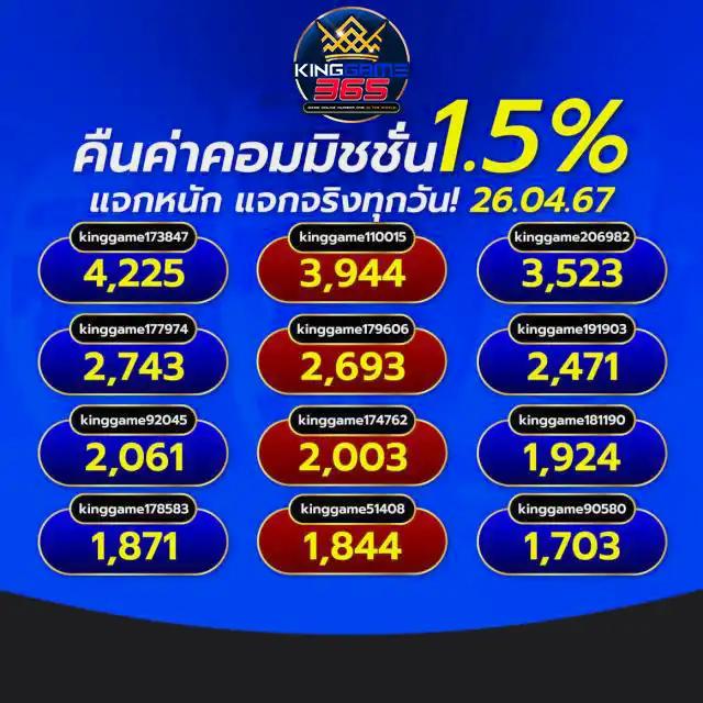 dee88 ศูนย์รวมเกมทำเงินสุดฮิต ด้วยเทคโนโลยีล้ำสมัยอันดับหนึ่ง
