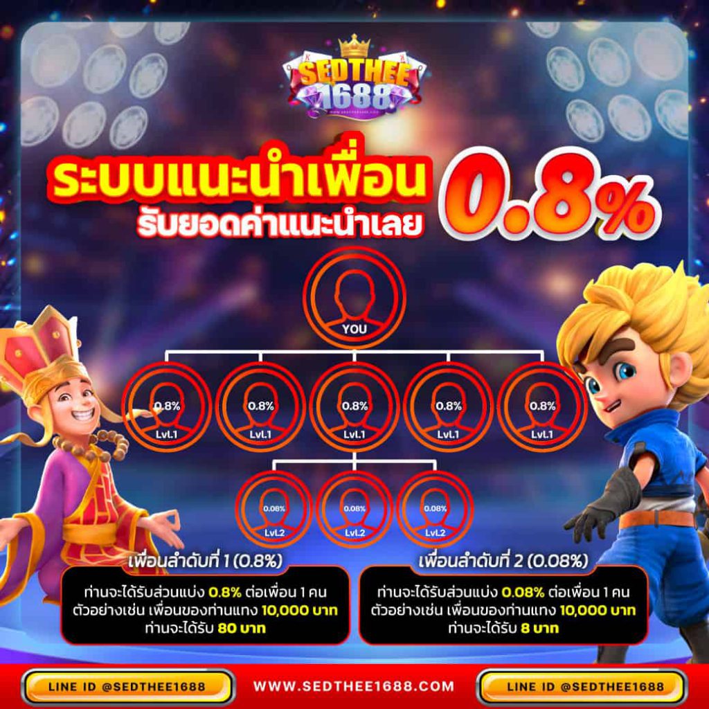 m24 Slot Wallet คาสิโนออนไลน์ เล่นง่าย ฝากถอนสะดวก ระบบทันสมัย
