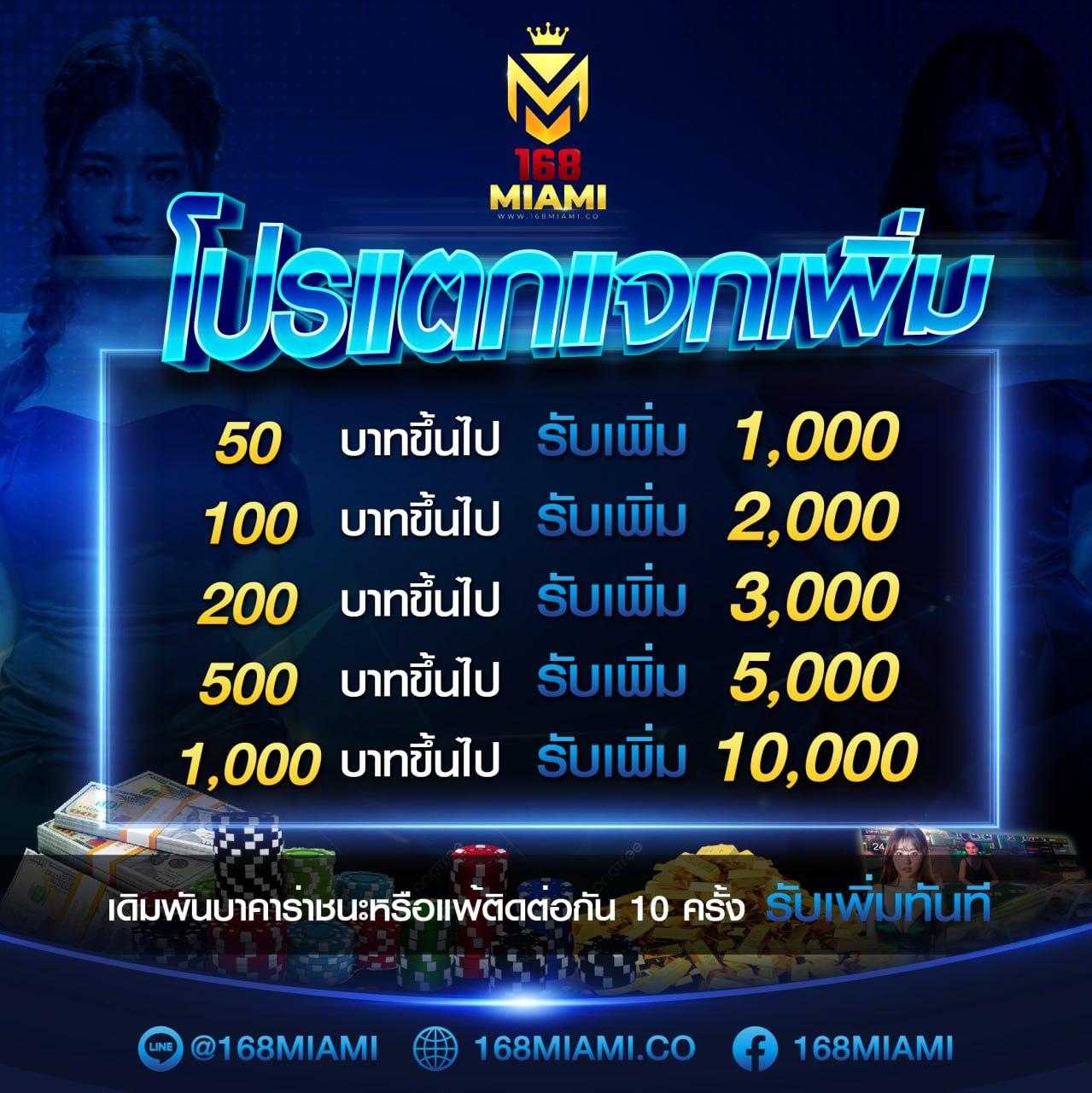 member999 คาสิโนออนไลน์ครบวงจร รวมเทคนิคและโปรโมชั่นล่าสุด