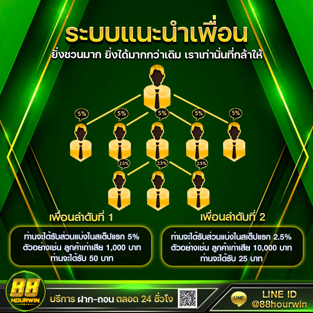 pgslot เครดิตฟรี แนะนำเกมยอดนิยมแห่งปี 2023 ลุ้นรางวัลใหญ่ทุกวัน