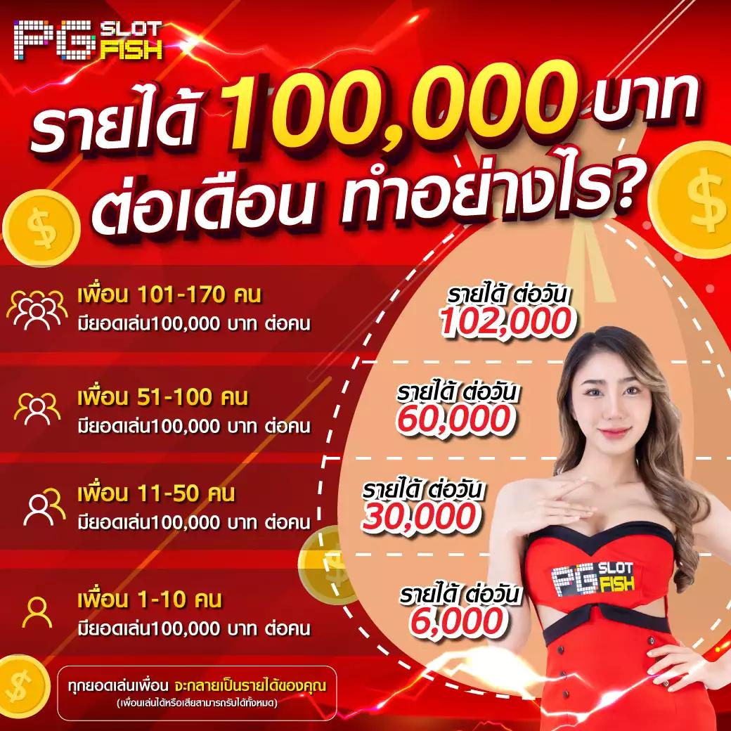 ufa168 ทางเข้า แพลตฟอร์มเกมดังรวมโบนัสสุดพิเศษในไทย