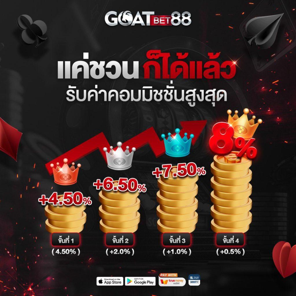 สล็อต777เว็บตรง คาสิโนออนไลน์ระดับแนวหน้า เล่นง่าย จ่ายจริง ไม่มีขั้นต่ำ