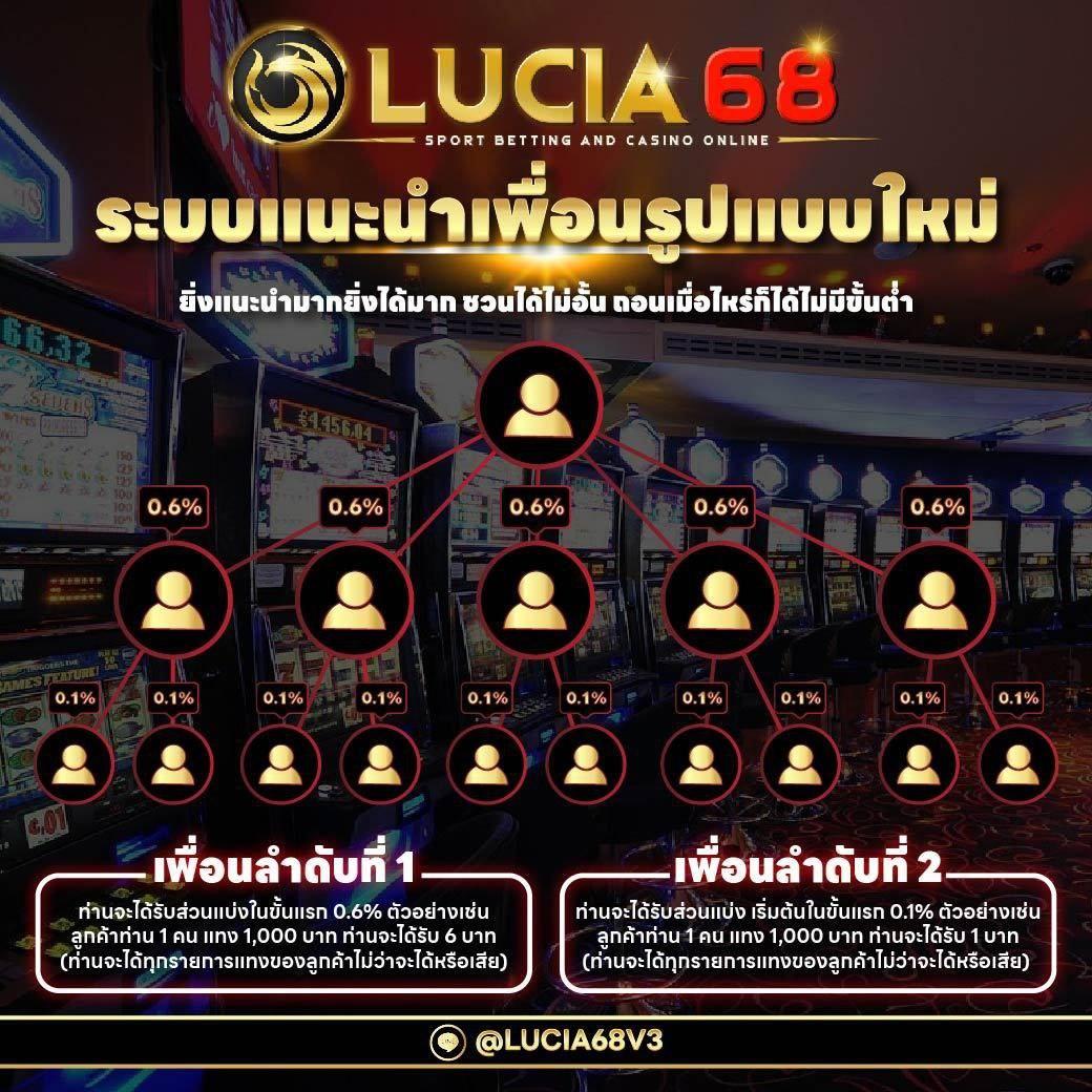 สล็อต แมชชีน คาสิโนออนไลน์ครบเครื่องอันดับ 1 ในไทย รูปแบบใหม่ล่าสุด