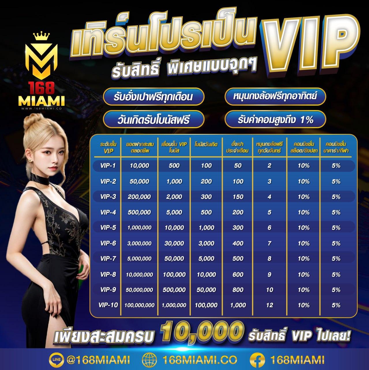 สล็อตเว็บใหญ่ จบครบทุกค่ายเกม เว็บตรงแตกง่ายสุดฮิต 2024