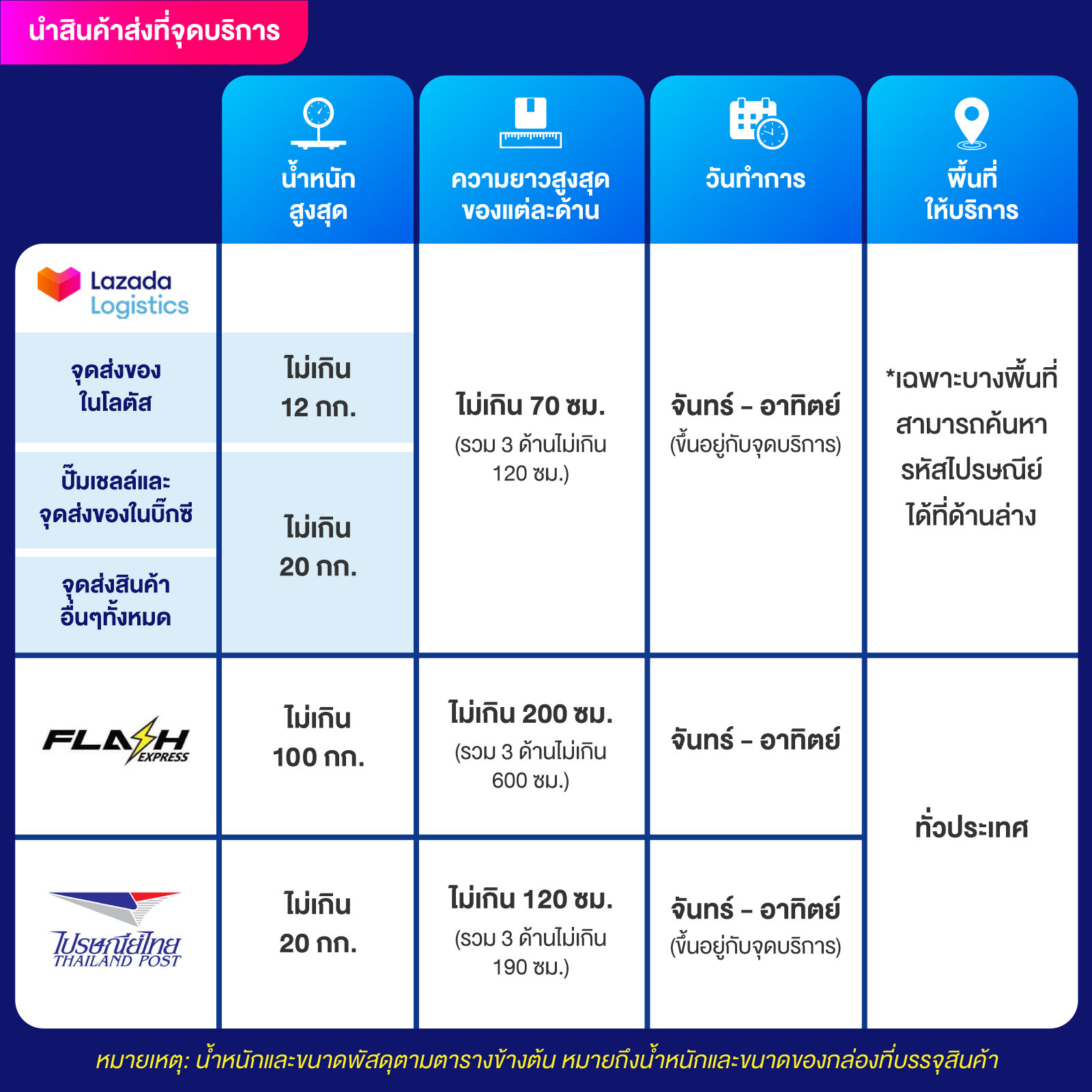 เกม ค่าย PG เว็บหลัก แหล่งเดิมพันสล็อตยอดนิยมอันดับ 1