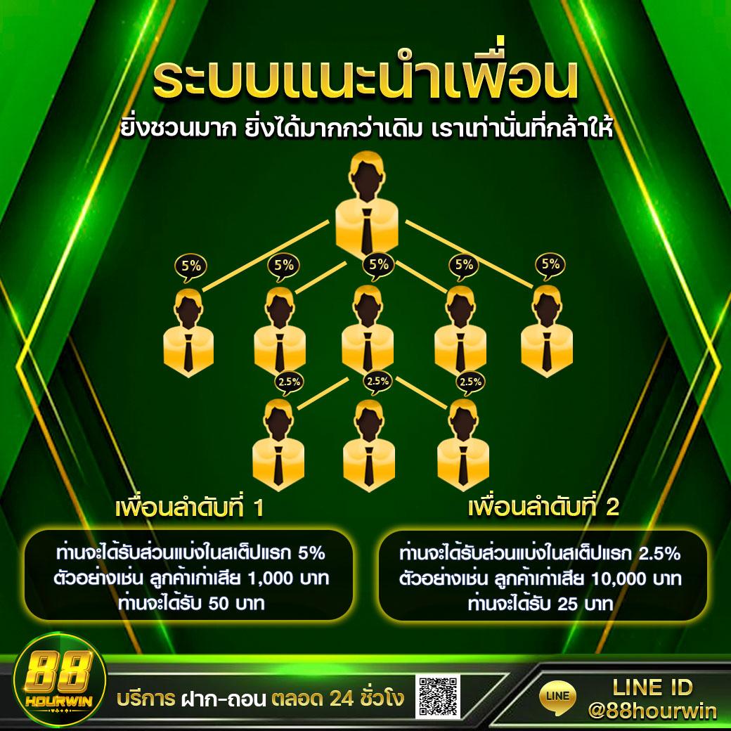 เล่นสล็อตฟรีได้เงินจริง เว็บเกมสล็อตทันสมัย อัพเดทล่าสุด
